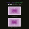 Full Spectrum Dimmable LED Grow Light