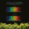 Full Spectrum Dimmable LED Grow Light